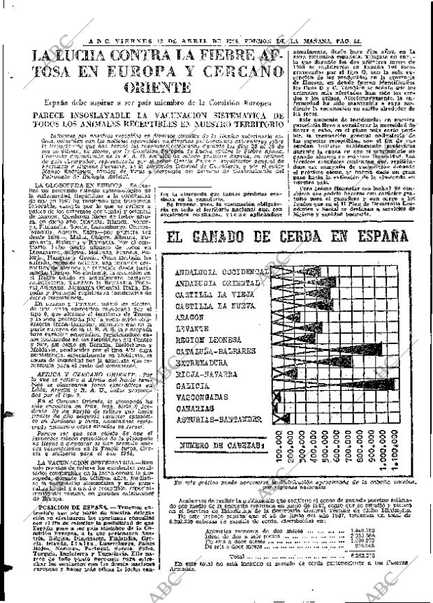 ABC MADRID 12-04-1968 página 54