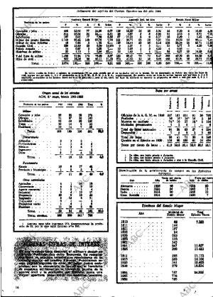 ABC MADRID 02-06-1968 página 130