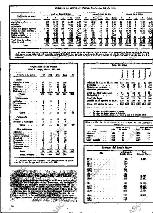 ABC MADRID 02-06-1968 página 130