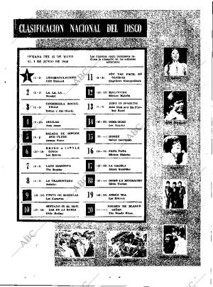 ABC SEVILLA 04-06-1968 página 15