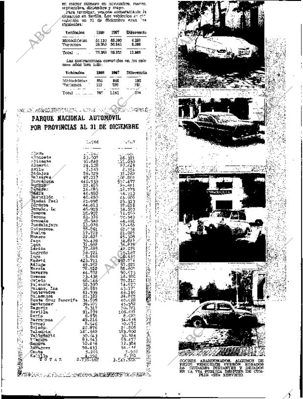 ABC SEVILLA 07-06-1968 página 59