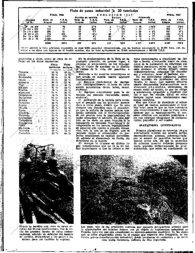 ABC SEVILLA 20-07-1968 página 34