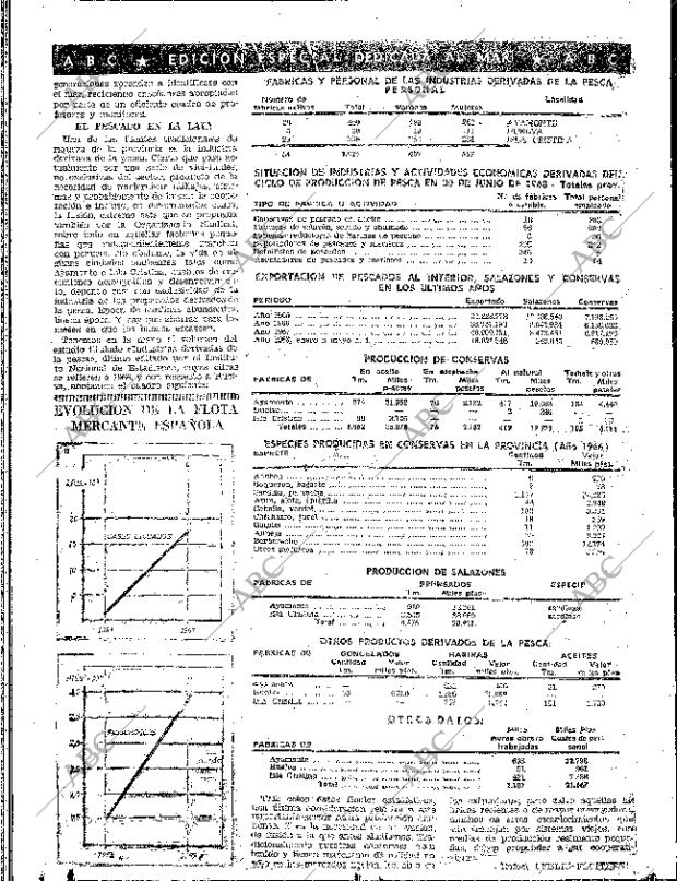 ABC SEVILLA 20-07-1968 página 64