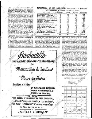 ABC SEVILLA 06-09-1968 página 65