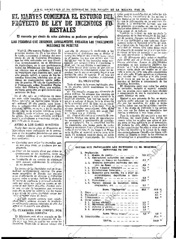 ABC MADRID 27-10-1968 página 35