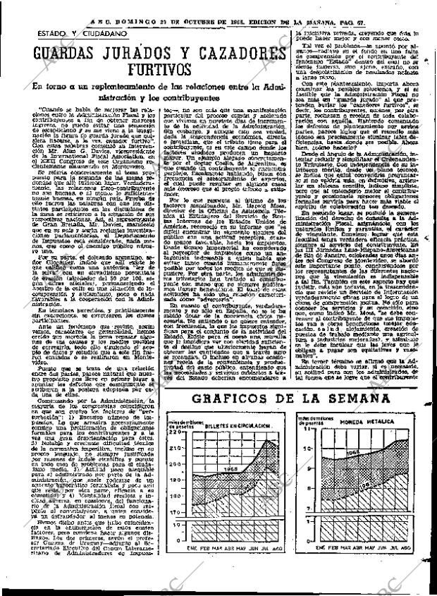 ABC MADRID 27-10-1968 página 67