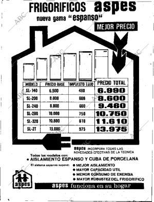 ABC SEVILLA 21-11-1968 página 14