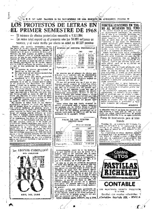 ABC SEVILLA 26-11-1968 página 77