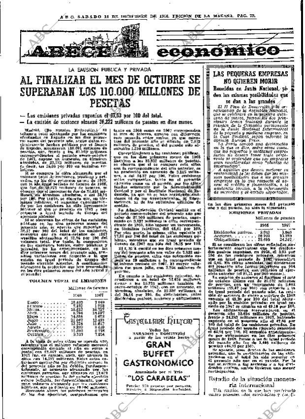 ABC MADRID 14-12-1968 página 109