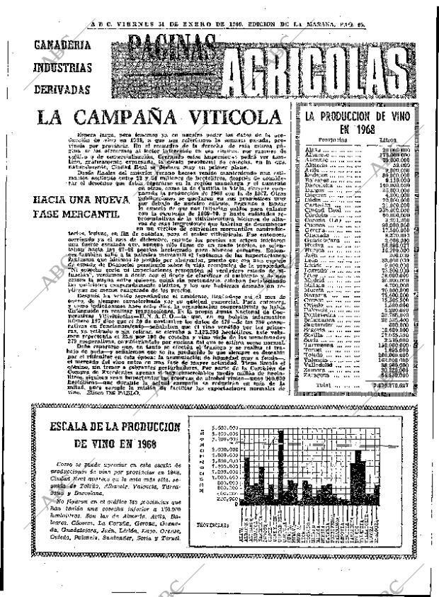 ABC MADRID 31-01-1969 página 45