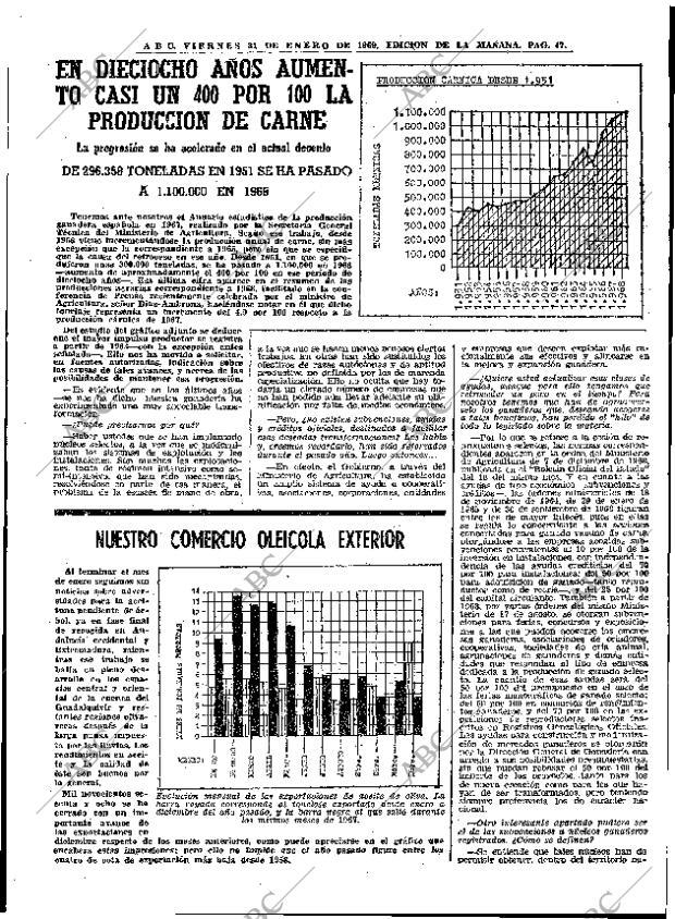 ABC MADRID 31-01-1969 página 47