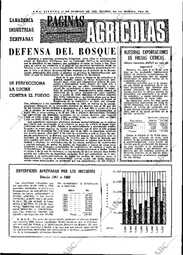 ABC MADRID 14-02-1969 página 43