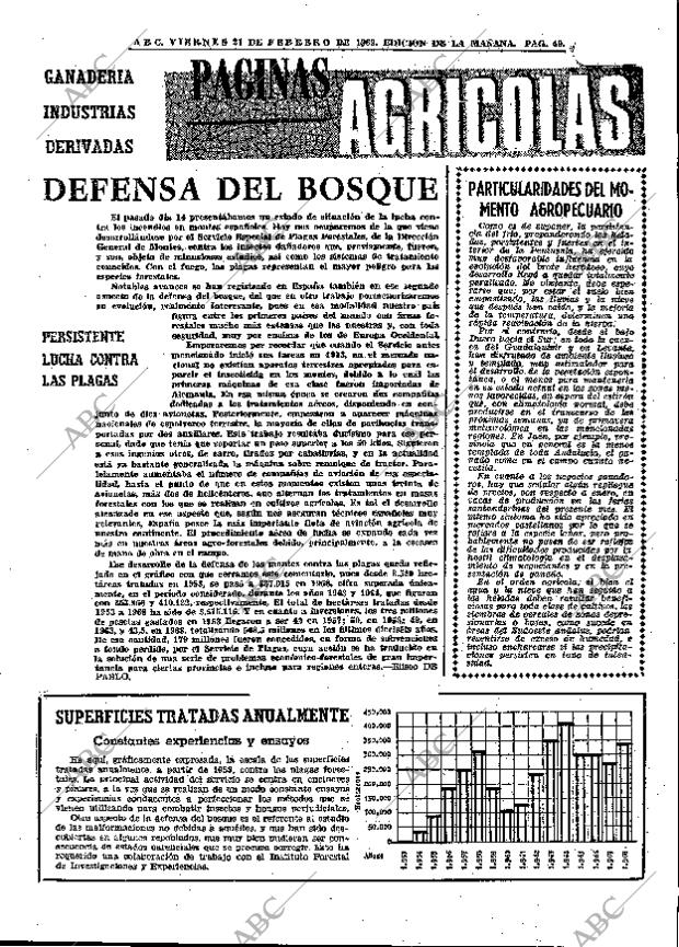 ABC MADRID 21-02-1969 página 49