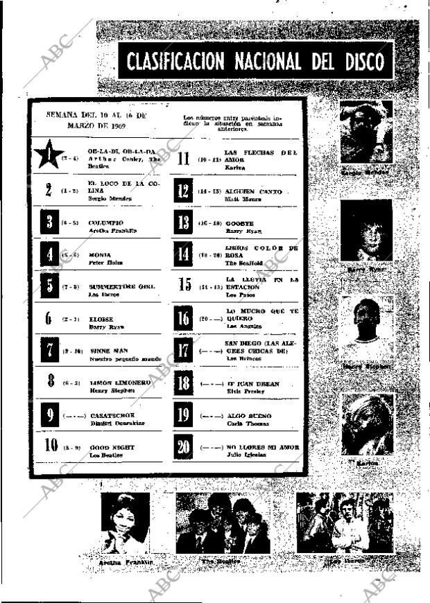 ABC MADRID 15-03-1969 página 37