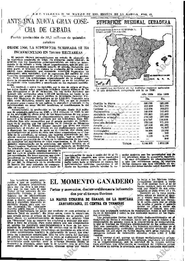 ABC MADRID 21-03-1969 página 79