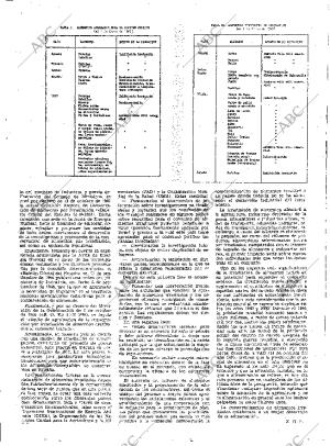 ABC SEVILLA 21-03-1969 página 83