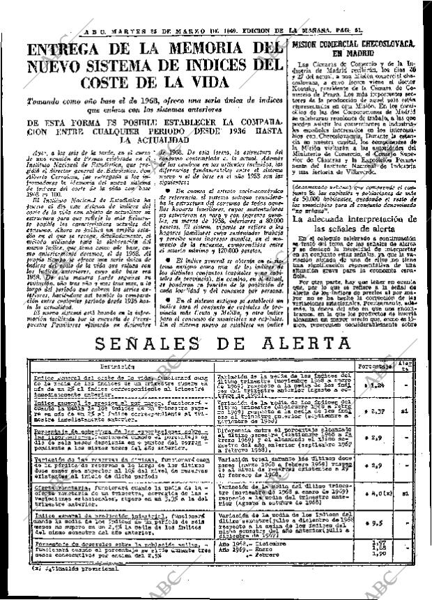 ABC MADRID 25-03-1969 página 65