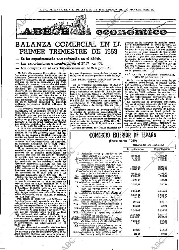 ABC MADRID 23-04-1969 página 99