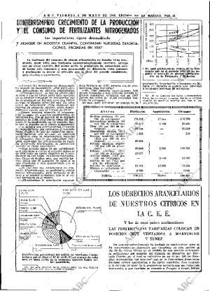 ABC MADRID 02-05-1969 página 73