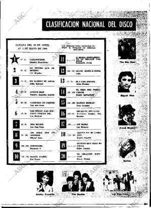 ABC MADRID 03-05-1969 página 37