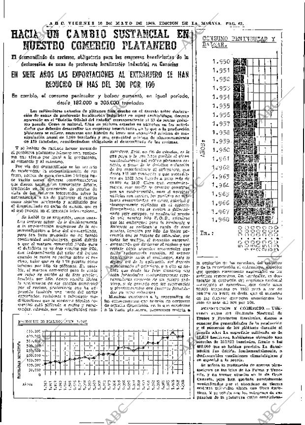 ABC MADRID 16-05-1969 página 84