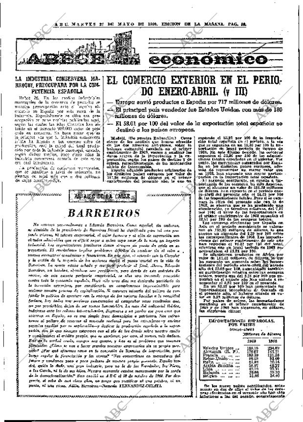 ABC MADRID 27-05-1969 página 81