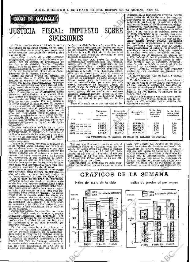 ABC MADRID 01-06-1969 página 55