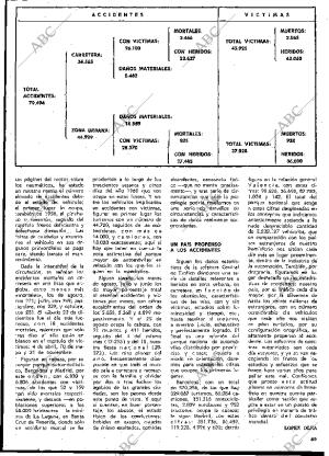 BLANCO Y NEGRO MADRID 28-06-1969 página 89