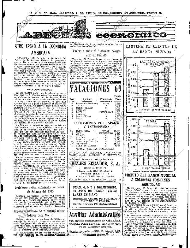 ABC SEVILLA 01-07-1969 página 79