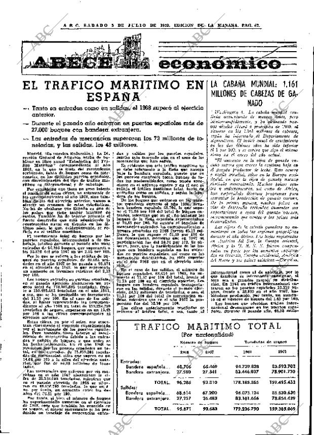 ABC MADRID 05-07-1969 página 67