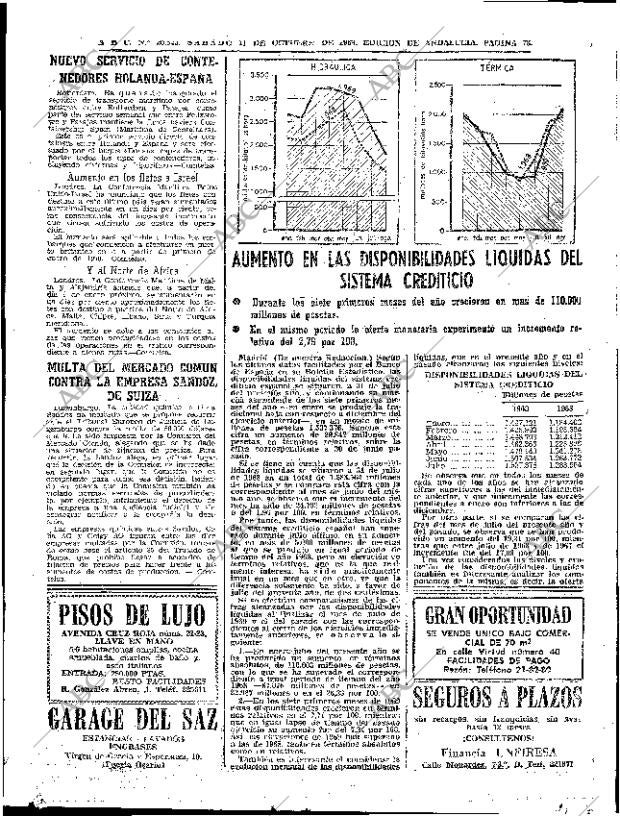 ABC SEVILLA 11-10-1969 página 73