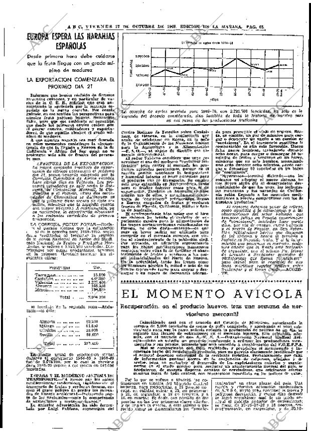 ABC MADRID 17-10-1969 página 65