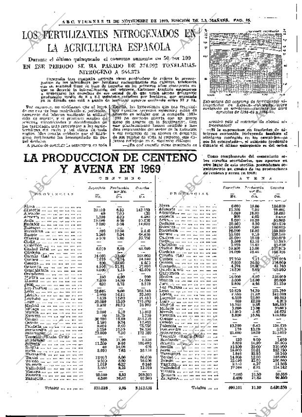 ABC MADRID 21-11-1969 página 65