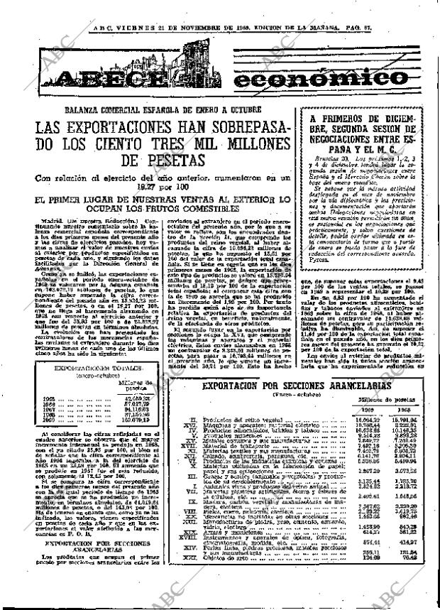 ABC MADRID 21-11-1969 página 67