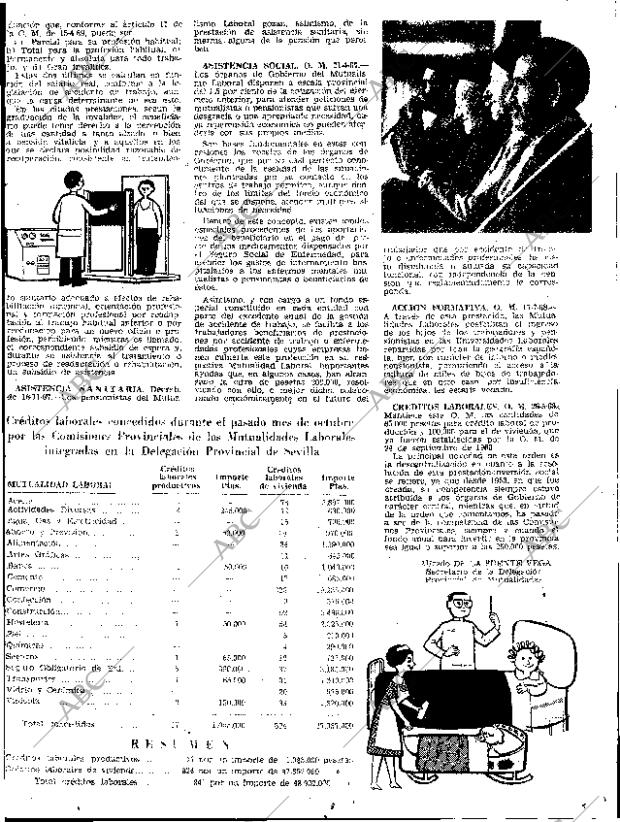 ABC SEVILLA 21-11-1969 página 43