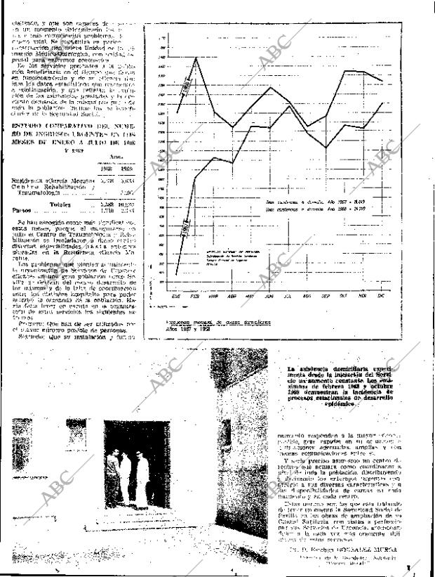 ABC SEVILLA 21-11-1969 página 49