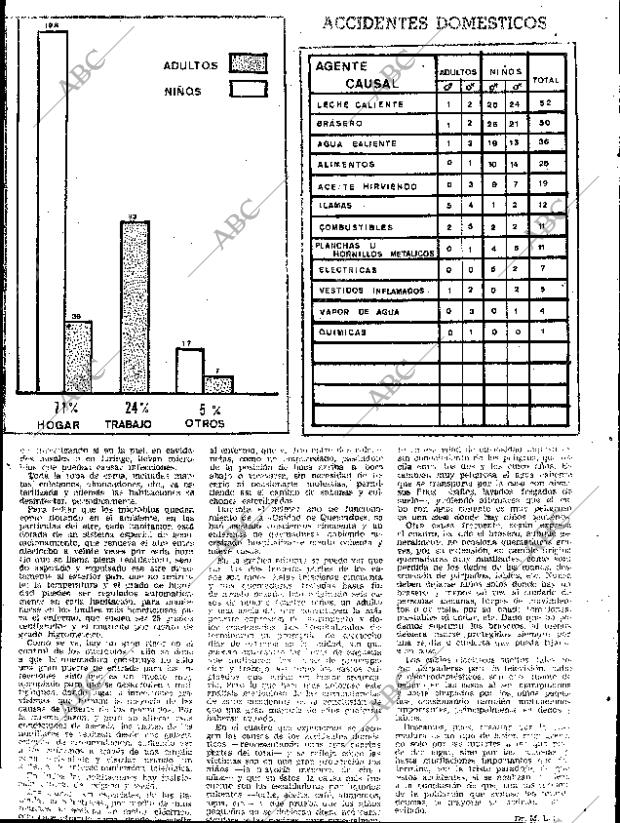 ABC SEVILLA 21-11-1969 página 53