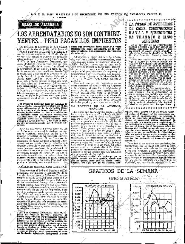 ABC SEVILLA 02-12-1969 página 83