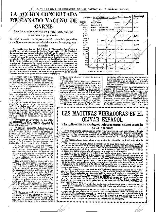 ABC MADRID 05-12-1969 página 67