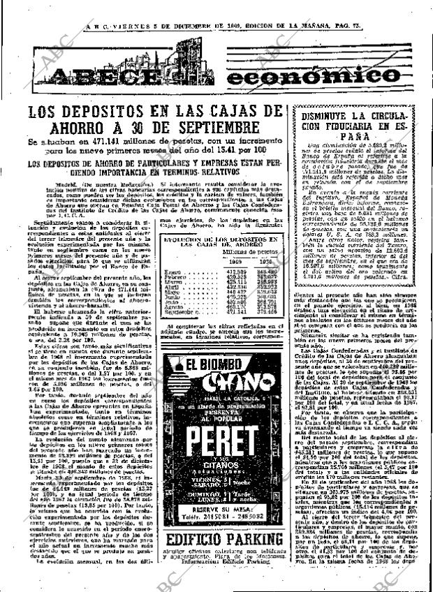 ABC MADRID 05-12-1969 página 75