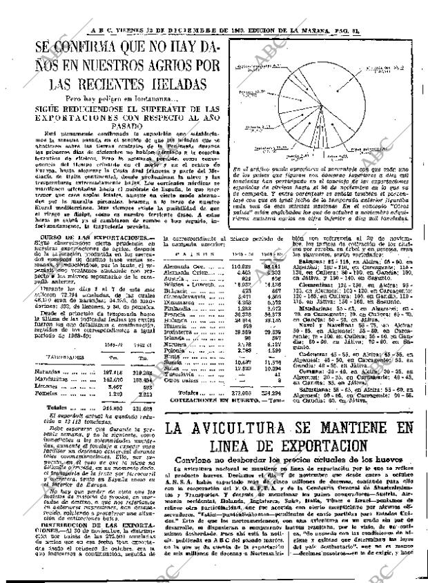 ABC MADRID 12-12-1969 página 61