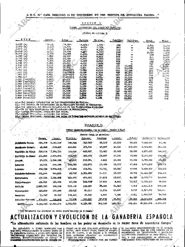 ABC SEVILLA 14-12-1969 página 89