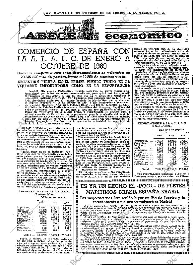 ABC MADRID 16-12-1969 página 61