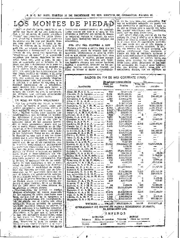 ABC SEVILLA 16-12-1969 página 81