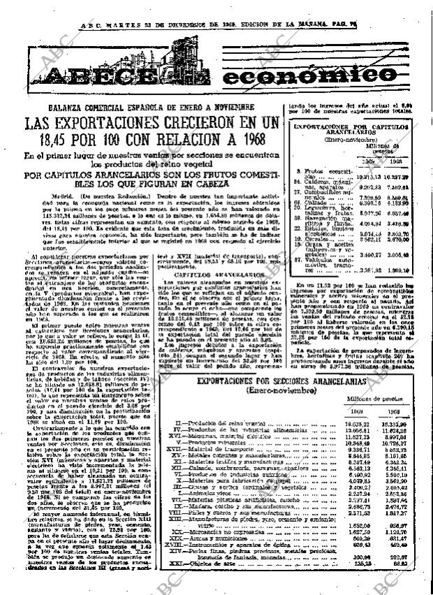 ABC MADRID 23-12-1969 página 79