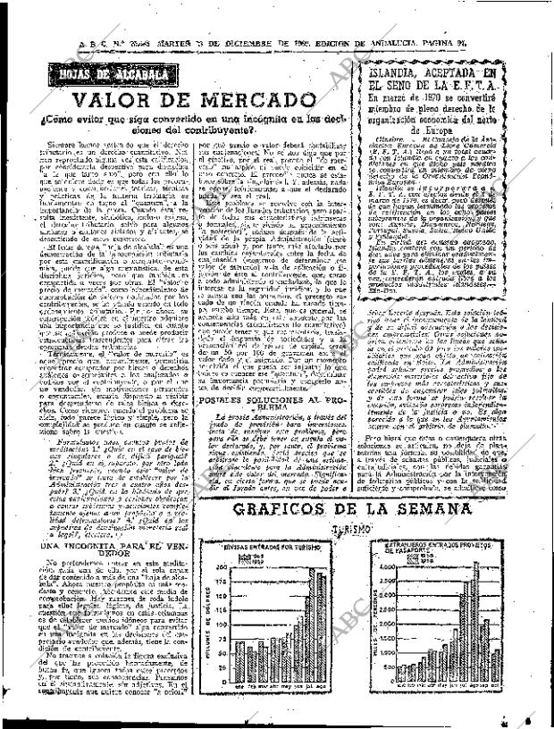 ABC SEVILLA 23-12-1969 página 97