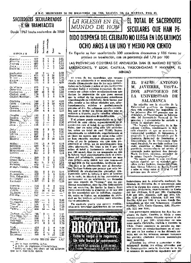 ABC MADRID 24-12-1969 página 43