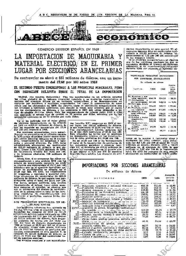 ABC MADRID 28-01-1970 página 51