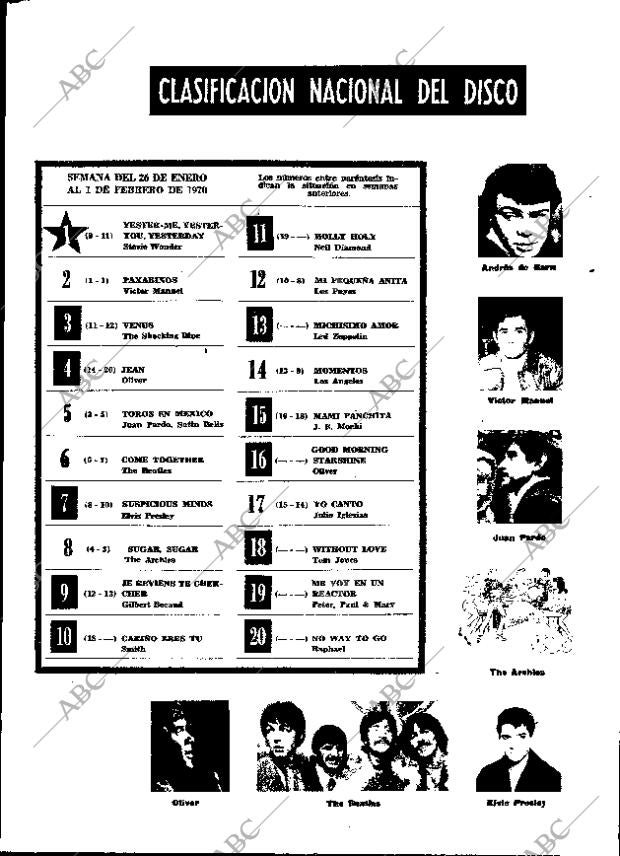 ABC MADRID 31-01-1970 página 107
