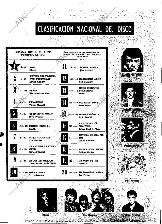 ABC MADRID 07-02-1970 página 107